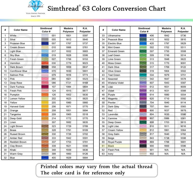 simthread Trilobal Polyester Thread – 5000M (5500yds) No.40 – Super Sheen, Tangle-Free – Built-in Thread Lock Spool – Compatible with Brother, Singer, Janome & More, Black-900 - Image 4